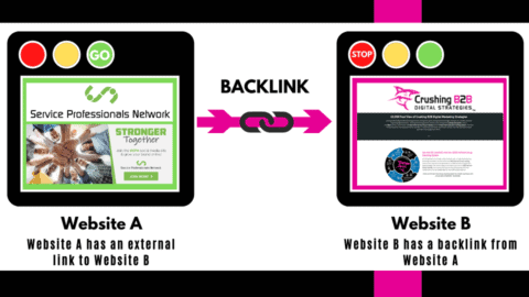 Information on baclinks