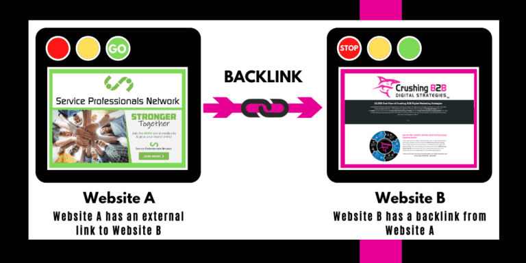 Information on baclinks