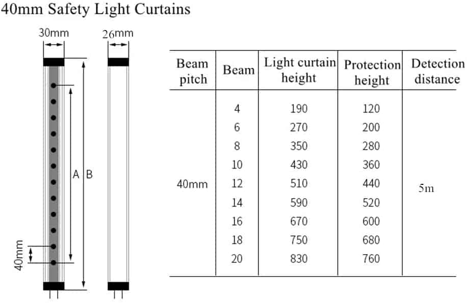 Safety Light Curtains