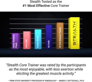 Stealth Core Trainer