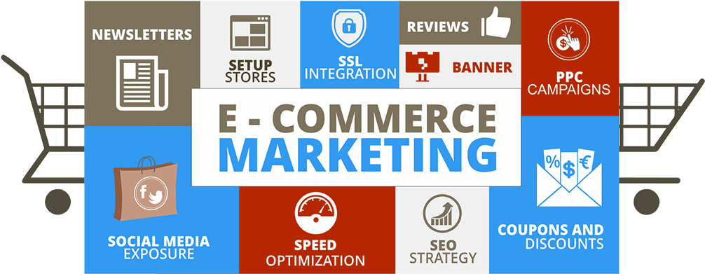 ecommerce marketing strategy