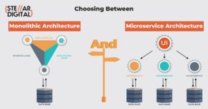 Monolithic-vs-microservice-architecture-Which-is-best-suited-for-your-business (1)