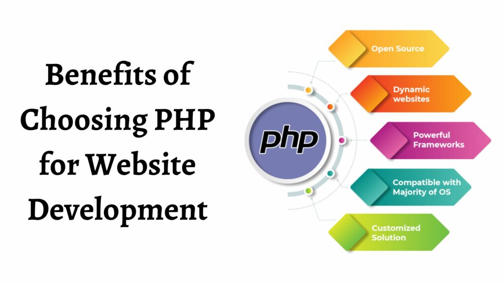 Benefits of Choosing PHP For Website Development