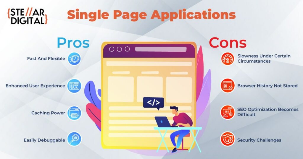 What-are-the-pros-and-cons-of-single-page-applications (2)