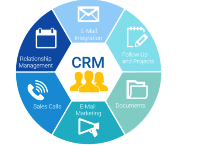 Investing in a CRM system