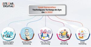 Lead-generation-techniques-to-keep-an-eye-on-in-2022_Final-min (1)