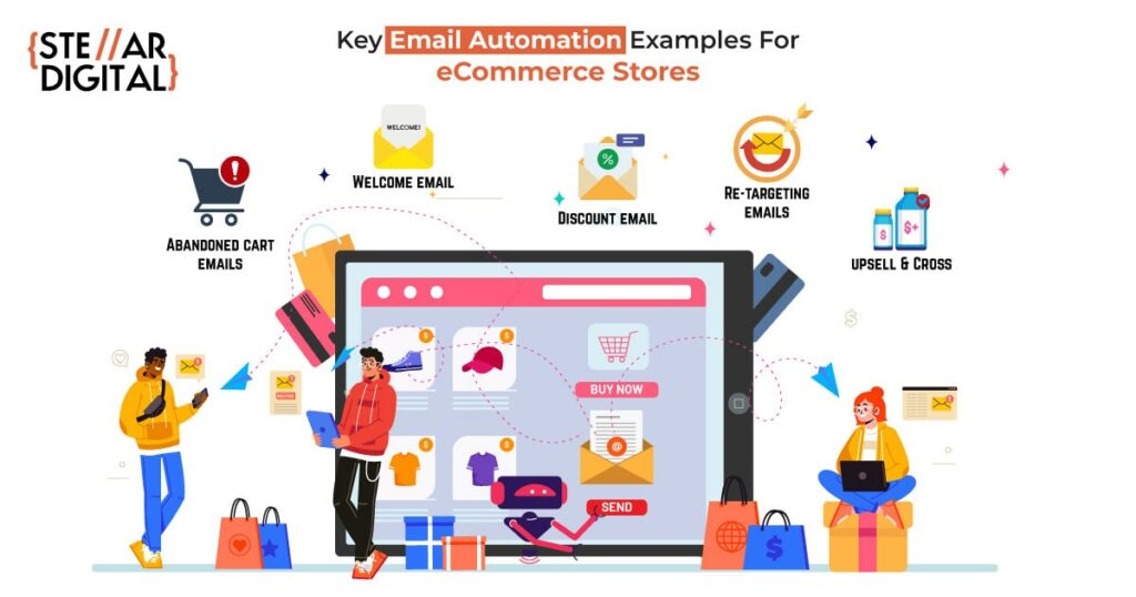 What-are-the-best-Email-Automations-examples-for-your-eCommerce-Stores-min