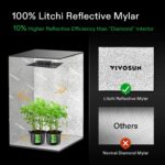 Click to see more videos 3 VIDEOS VIVOSUN S425 4x2 Grow Tent, 48"x24"x60" High Reflective Mylar with Observation Window and Floor Tray for Hydroponics Indoor Plant for VS2000