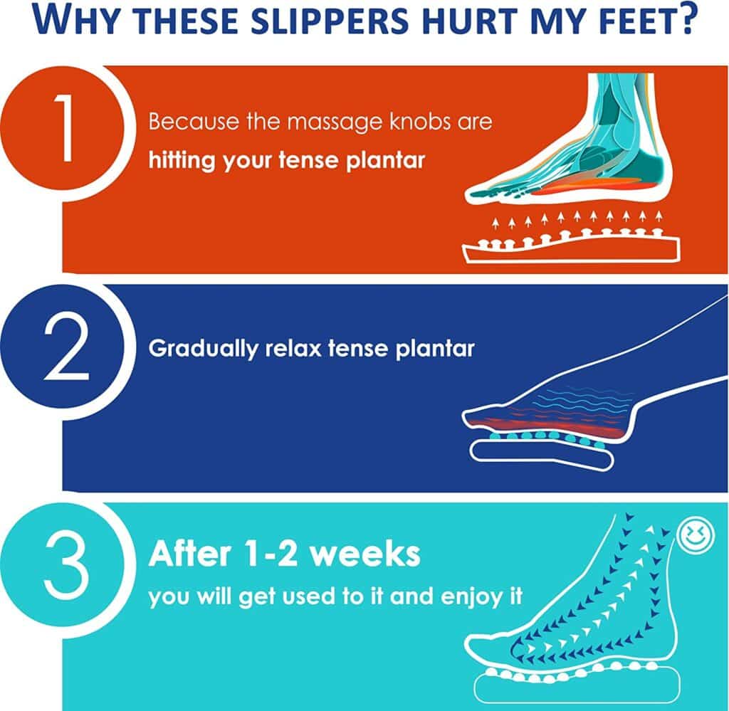BYRIVER Acupressure Foot Massage Mat - Why They Hurt